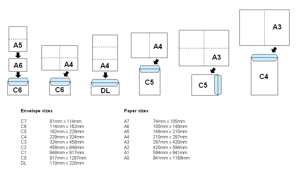 Paper And Envelope Size Reference List For Graphic Designers